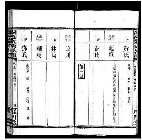 [童]浏邑童氏族谱_11卷 (湖南) 浏邑童氏家谱_六.pdf