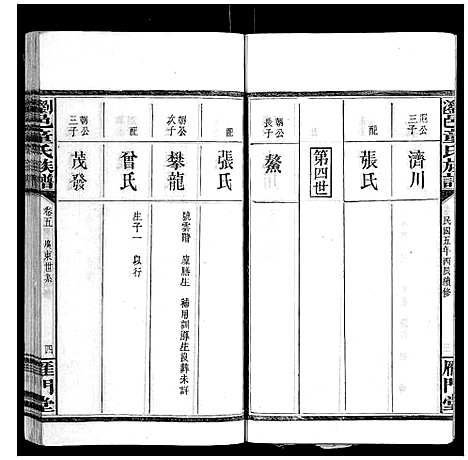 [童]浏邑童氏族谱_11卷 (湖南) 浏邑童氏家谱_六.pdf