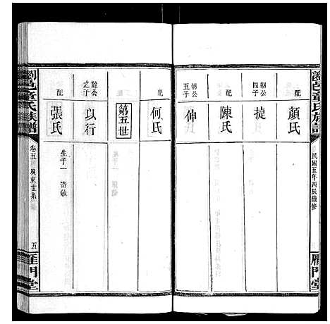 [童]浏邑童氏族谱_11卷 (湖南) 浏邑童氏家谱_六.pdf