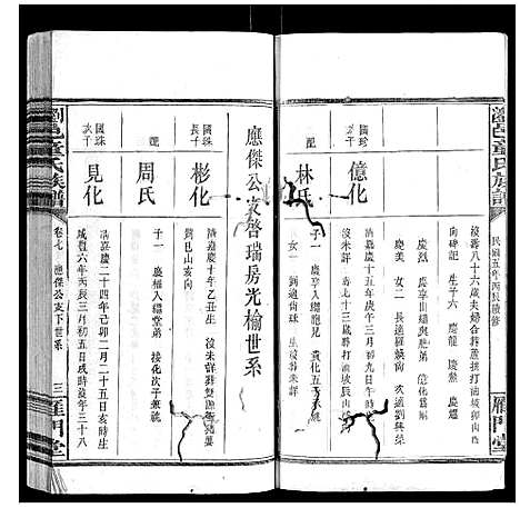 [童]浏邑童氏族谱_11卷 (湖南) 浏邑童氏家谱_七.pdf