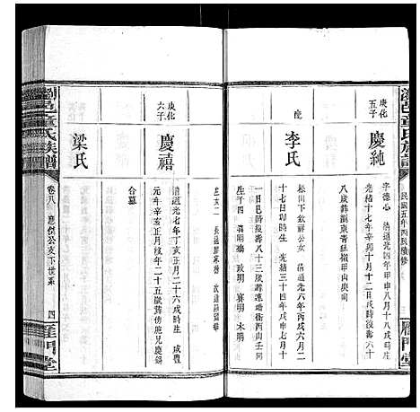 [童]浏邑童氏族谱_11卷 (湖南) 浏邑童氏家谱_八.pdf