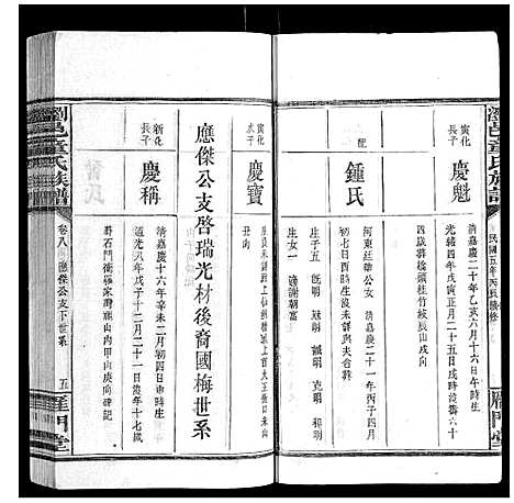 [童]浏邑童氏族谱_11卷 (湖南) 浏邑童氏家谱_八.pdf