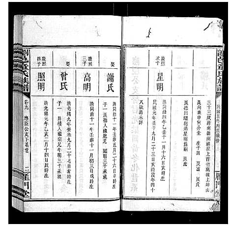 [童]浏邑童氏族谱_11卷 (湖南) 浏邑童氏家谱_九.pdf