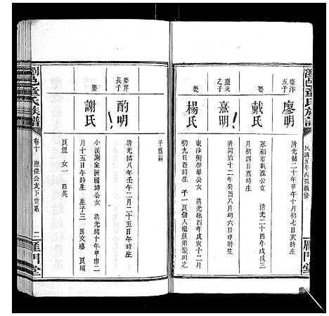 [童]浏邑童氏族谱_11卷 (湖南) 浏邑童氏家谱_十.pdf