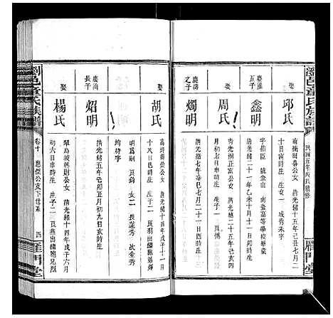 [童]浏邑童氏族谱_11卷 (湖南) 浏邑童氏家谱_十.pdf