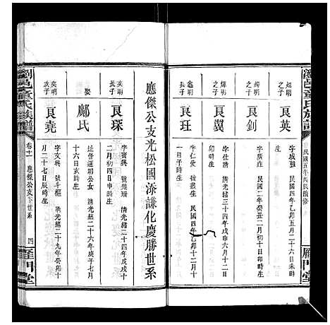 [童]浏邑童氏族谱_11卷 (湖南) 浏邑童氏家谱_十一.pdf