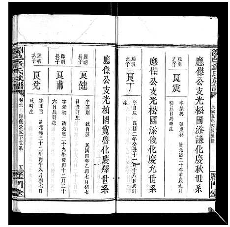 [童]浏邑童氏族谱_11卷 (湖南) 浏邑童氏家谱_十一.pdf