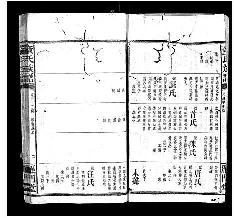 [童]童氏六修族谱 (湖南) 童氏六修家谱_二.pdf