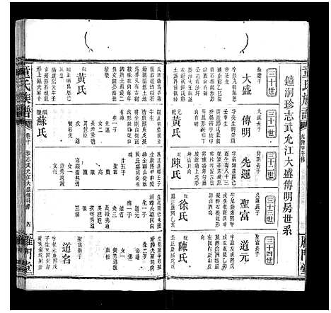 [童]童氏六修族谱 (湖南) 童氏六修家谱_五.pdf