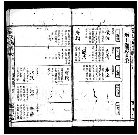 [童]童氏六修族谱 (湖南) 童氏六修家谱_六.pdf