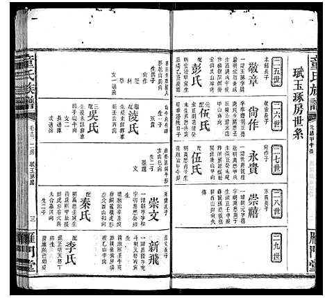 [童]童氏六修族谱 (湖南) 童氏六修家谱_七.pdf