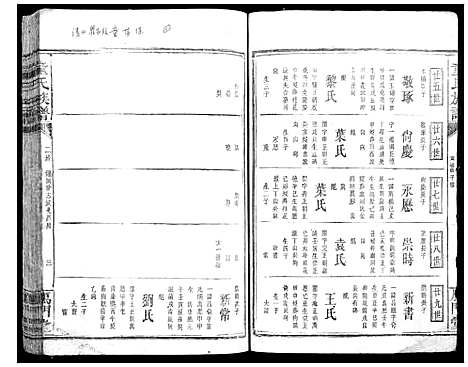 [童]童氏宗谱 (湖南) 童氏家谱_一.pdf