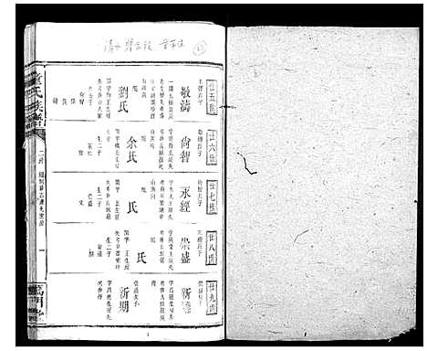 [童]童氏宗谱 (湖南) 童氏家谱_三.pdf