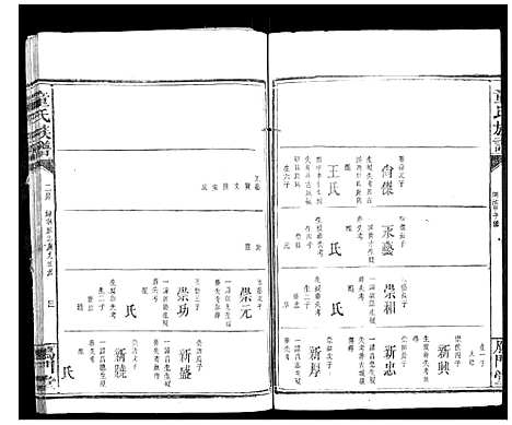 [童]童氏宗谱 (湖南) 童氏家谱_三.pdf