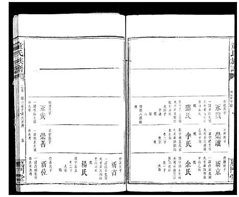 [童]童氏宗谱 (湖南) 童氏家谱_三.pdf