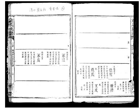 [童]童氏宗谱 (湖南) 童氏家谱_五.pdf