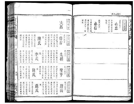 [童]童氏宗谱 (湖南) 童氏家谱_六.pdf