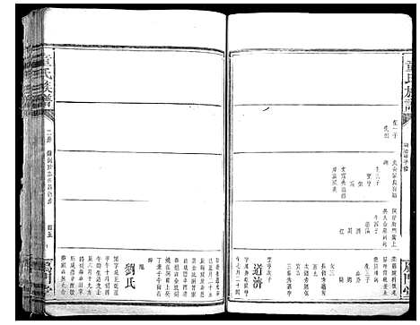 [童]童氏宗谱 (湖南) 童氏家谱_六.pdf