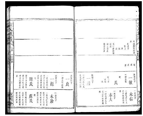 [童]童氏宗谱 (湖南) 童氏家谱_七.pdf