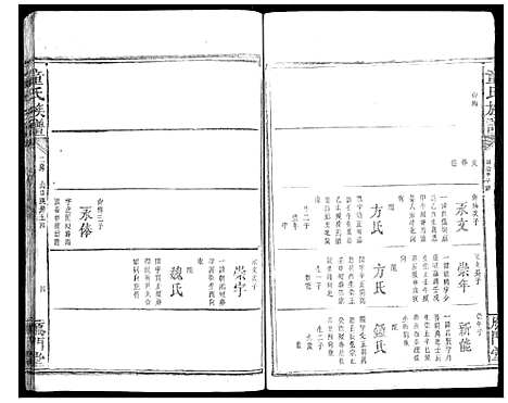 [童]童氏宗谱 (湖南) 童氏家谱_七.pdf