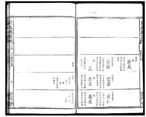 [童]童氏宗谱 (湖南) 童氏家谱_七.pdf