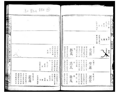 [童]童氏宗谱 (湖南) 童氏家谱_八.pdf