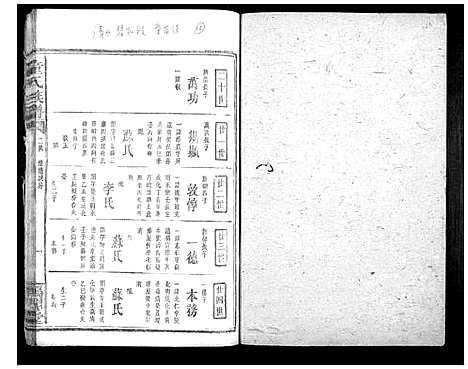 [童]童氏宗谱 (湖南) 童氏家谱_十.pdf