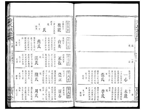 [童]童氏宗谱 (湖南) 童氏家谱_十.pdf