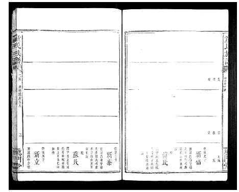 [童]童氏宗谱 (湖南) 童氏家谱_十.pdf