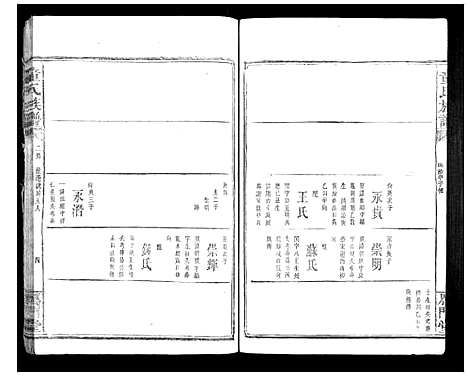 [童]童氏宗谱 (湖南) 童氏家谱_十.pdf