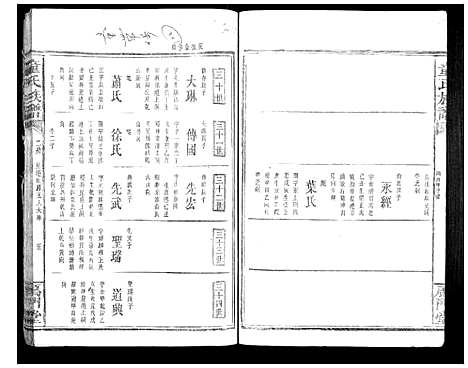 [童]童氏宗谱 (湖南) 童氏家谱_十.pdf