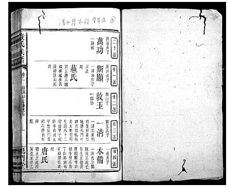 [童]童氏宗谱 (湖南) 童氏家谱_三.pdf