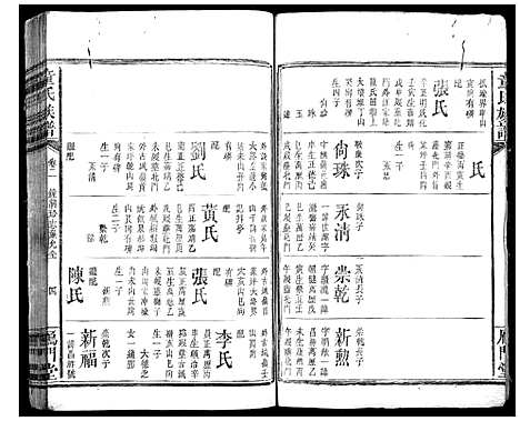 [童]童氏宗谱 (湖南) 童氏家谱_三.pdf