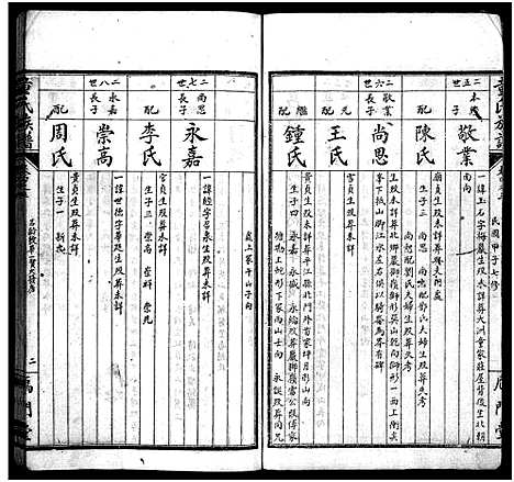 [童]童氏族谱_按房分卷-鴈门童氏平江族谱 (湖南) 童氏家谱_七.pdf