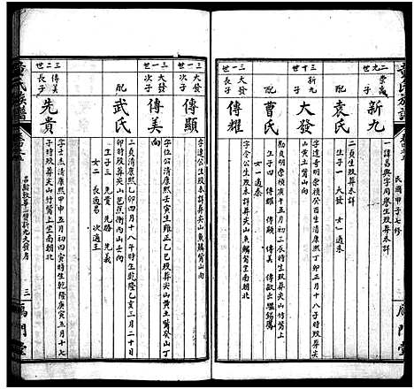 [童]童氏族谱_按房分卷-鴈门童氏平江族谱 (湖南) 童氏家谱_七.pdf