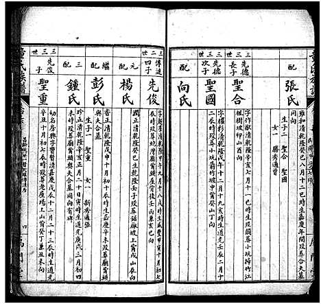 [童]童氏族谱_按房分卷-鴈门童氏平江族谱 (湖南) 童氏家谱_八.pdf