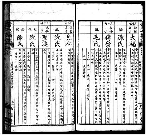 [童]童氏族谱_按房分卷-鴈门童氏平江族谱 (湖南) 童氏家谱_十.pdf