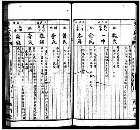 [童]童氏族谱_按房分卷-鴈门童氏平江族谱 (湖南) 童氏家谱_十一.pdf