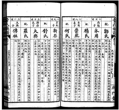 [童]童氏族谱_按房分卷-鴈门童氏平江族谱 (湖南) 童氏家谱_十一.pdf