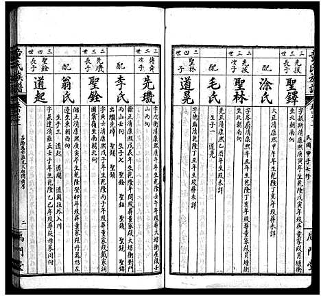 [童]童氏族谱_按房分卷-鴈门童氏平江族谱 (湖南) 童氏家谱_十二.pdf