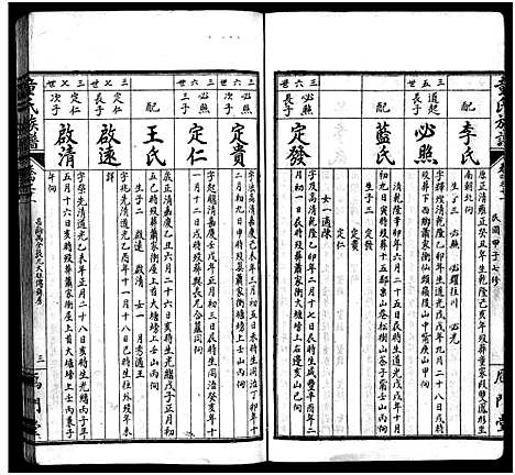 [童]童氏族谱_按房分卷-鴈门童氏平江族谱 (湖南) 童氏家谱_十二.pdf