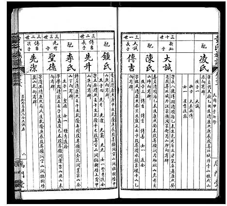 [童]童氏族谱_8卷首3卷末1卷 (湖南) 童氏家谱_六.pdf