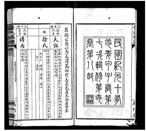 [童]童氏族谱_8卷首3卷末1卷 (湖南) 童氏家谱_七.pdf