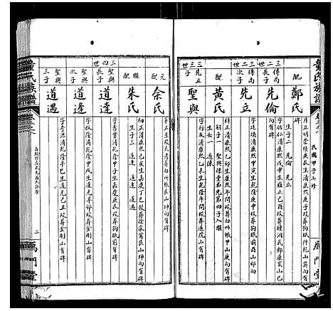 [童]童氏族谱_8卷首3卷末1卷 (湖南) 童氏家谱_七.pdf