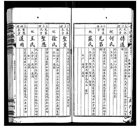 [童]童氏族谱_8卷首3卷末1卷 (湖南) 童氏家谱_七.pdf