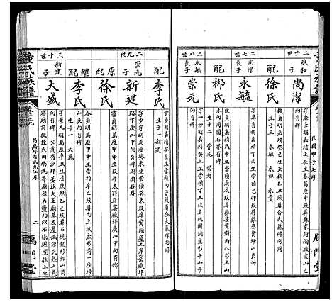 [童]童氏族谱_8卷首3卷末1卷 (湖南) 童氏家谱_八.pdf