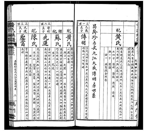 [童]童氏族谱_8卷首3卷末1卷 (湖南) 童氏家谱_八.pdf