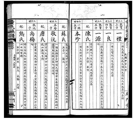 [童]童氏族谱_8卷首3卷末1卷 (湖南) 童氏家谱_九.pdf