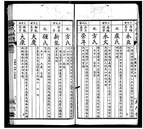 [童]童氏族谱_8卷首3卷末1卷 (湖南) 童氏家谱_九.pdf