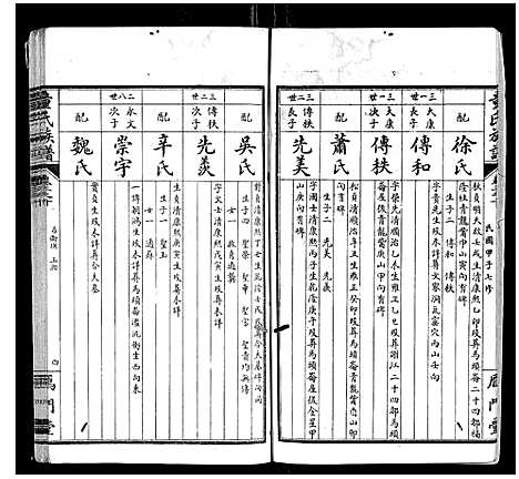 [童]童氏族谱_8卷首3卷末1卷 (湖南) 童氏家谱_九.pdf